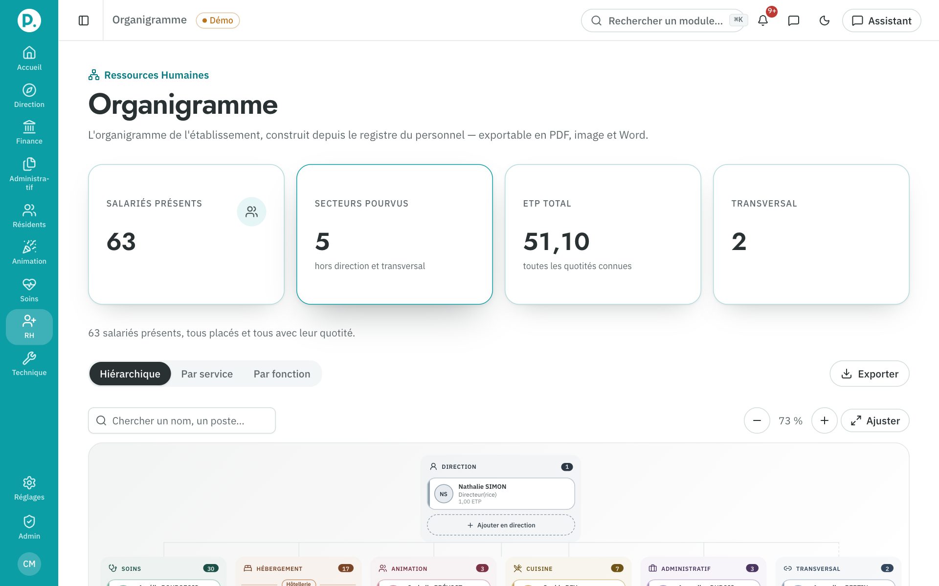 Écran Organigramme de ProgiSeniors